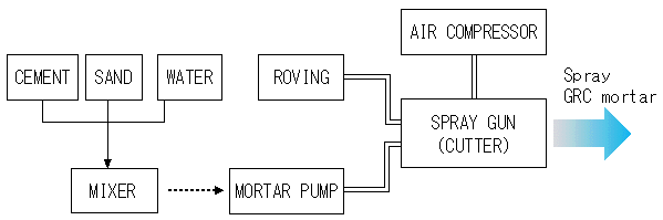 GRC Material Specification 2 GRC Material Specification,grc material composition,grc jali technical specification,grc material properties,GRC Jali Manufacturing Process